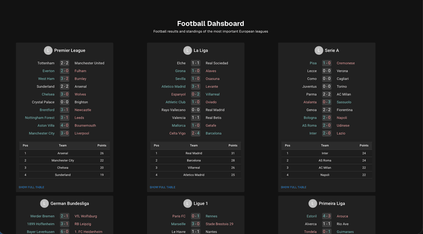 Sports Dashboard