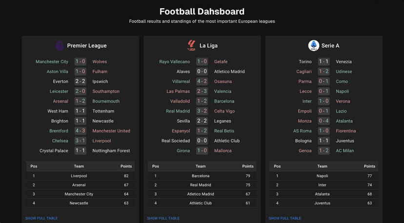 Sports Dashboard